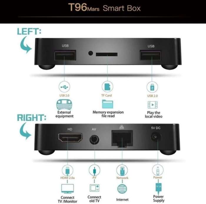 T96 Mars 4K HD 5G Wifi Smart TV Box 905W Quad-Core Plus 16GB