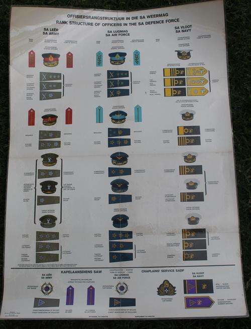 Rank Structure of Officers in the SADF Poster