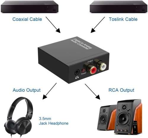 DIGITAL CoAxial/Optic to ANALOG RCA/3.5mm AUDIO CONVERTER