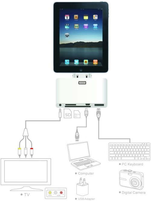 *In Stock! Connect Camera & TV to New iPad 3, 2, 1 (5 in 1 camera connection kit Card Reader)