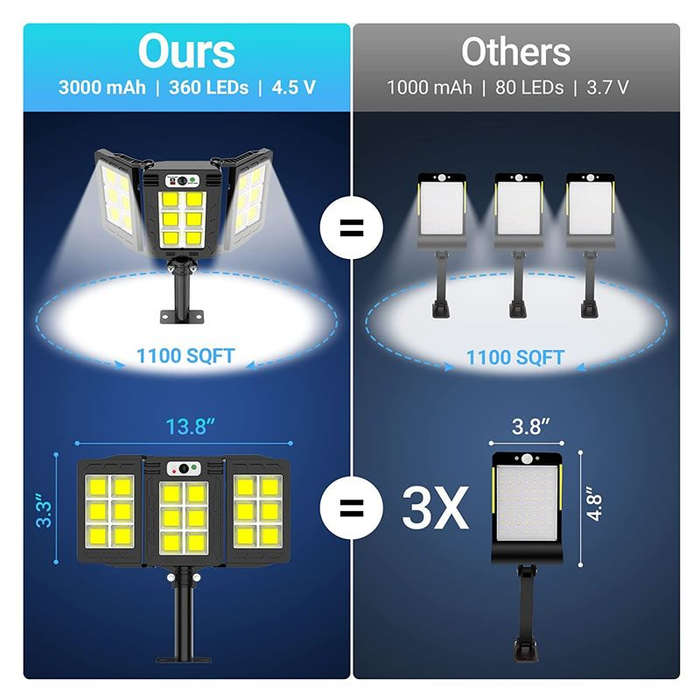 60W 3 Heads Smart Sensor Outdoor Solar Flood Light GD-7860-A
