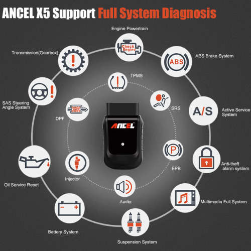 Ancel X5 OBD2 Wifi Scanner Car Diagnostic Tool Auto Scanner +8" Windows Tablet ABS EPB Airbag DPF Re