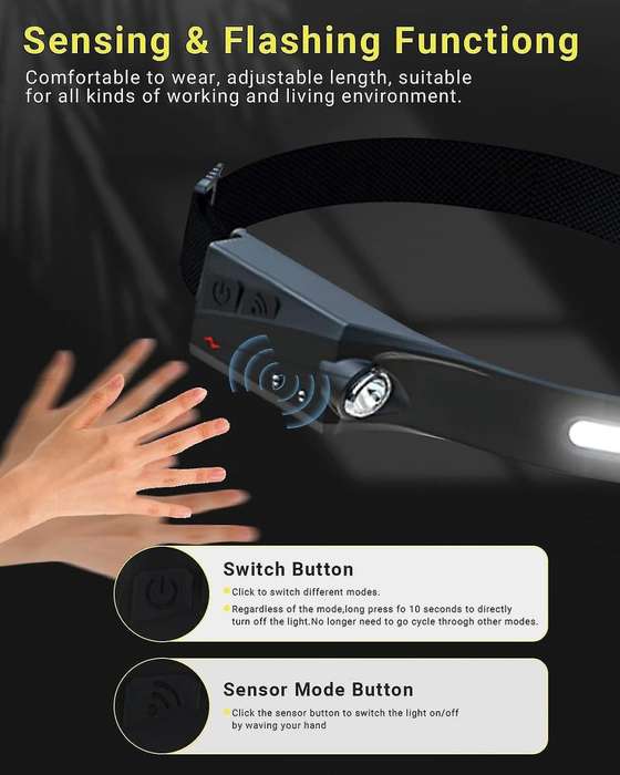 All Perspective Induction Headlamp