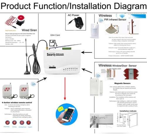 GSM security alarm system