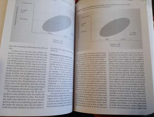 Personnel Psychology- An applied Perspective (Rare)