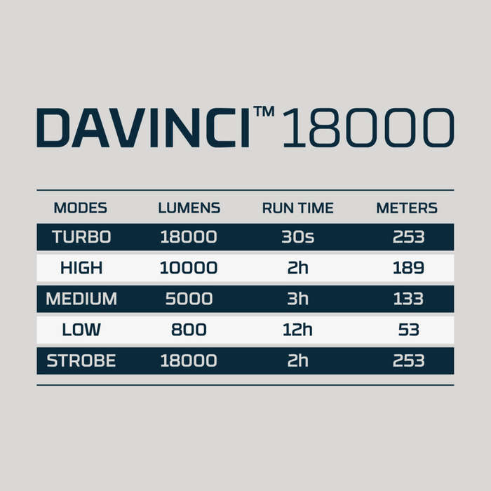 Nebo Davinci 18000L Flashlight