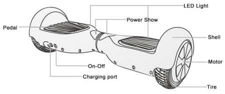 Smart Balance Wheel