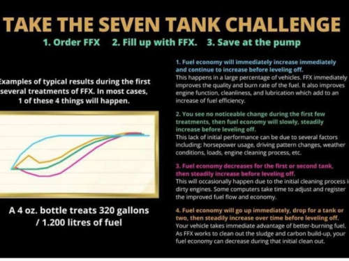 FX Fuel Factor Advanced Fuel Petrol and Diesel Fuel Saving Treatment Bottle /Sachets