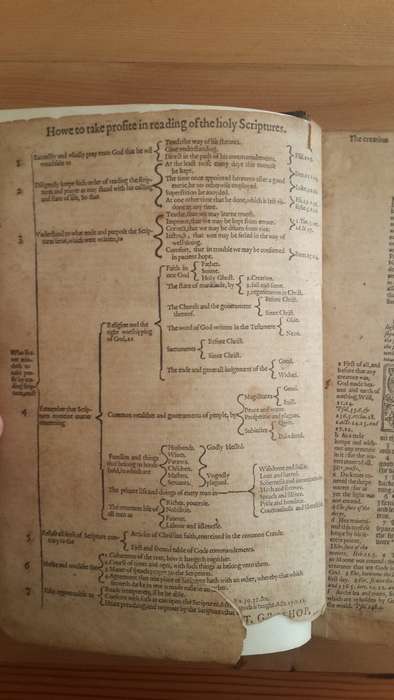 1589 Geneva ("Breeches") Bible