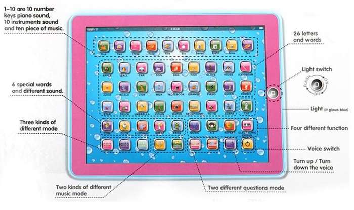 10.5" Intelligent Educational Y-PAD Tablet With Lights, Words, Numbers, Quiz, Songs..