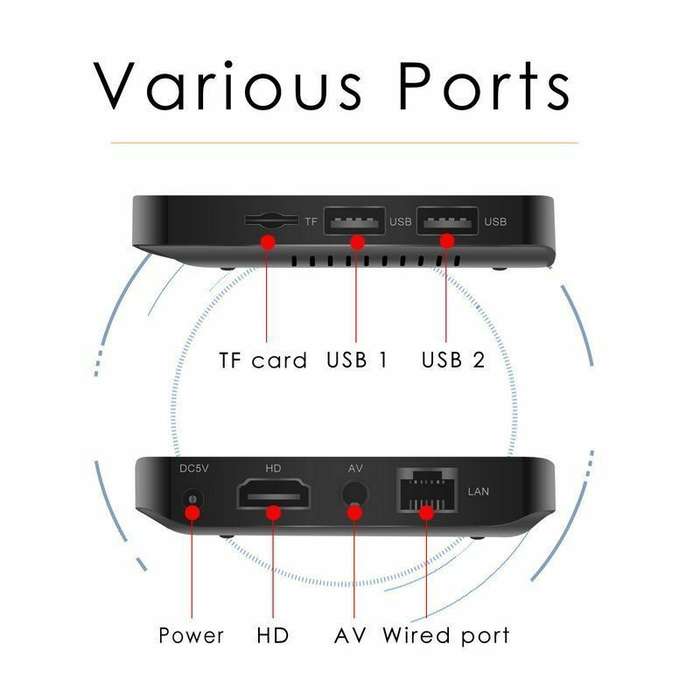 MXQ-PRO 4K TV Box - Pre-loaded DSTV Now, Supersport, Showmax, Netflix, Miracast, Kodi