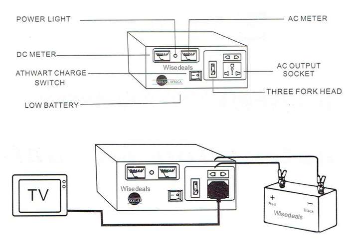 500W Solar Power Inverter WITH Build-in Battery Charger