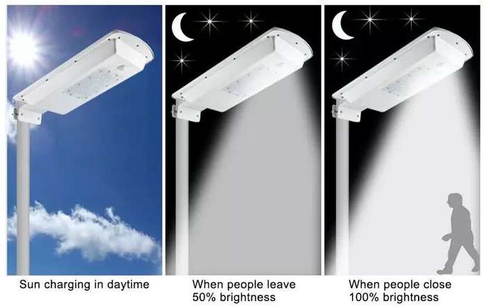 LED SOLAR Street Light, 20W, PIR, Motion Sensor, Waterproof with 3 Lighting Modes