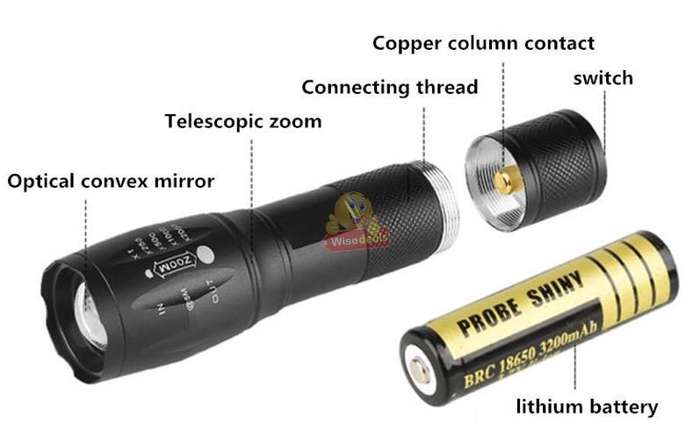 Mini USB LED Rechargeable Flashlight compact in box with 3 modes