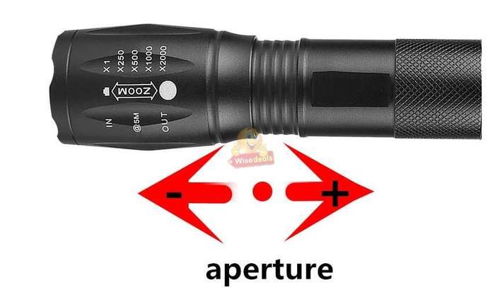Mini USB LED Rechargeable Flashlight compact in box with 3 modes