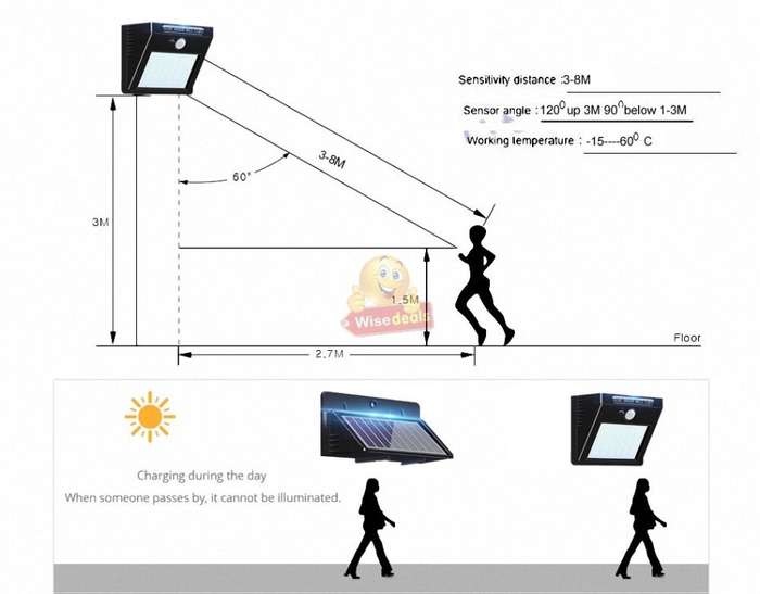 NEW 2-IN-1 SOLAR SPLIT Wall Light with 3 Modes, PIR Motion Sensor, Waterproof & Eco-Friendly