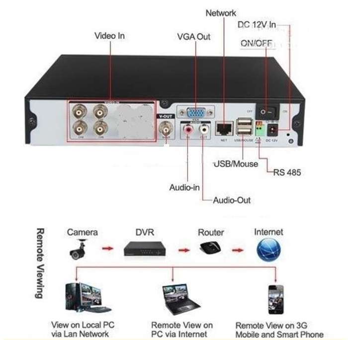 AHD 4 Channel CCTV Surveillance Camera Kit