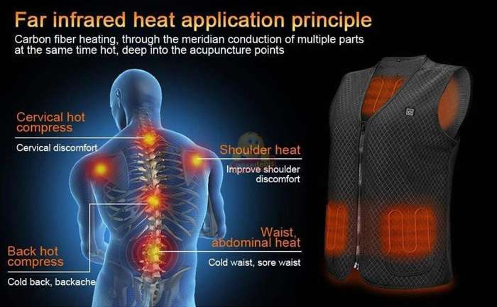 Unisex Electric USB Heated Vest, Temperature Control, High Quality, ONLY LARGE
