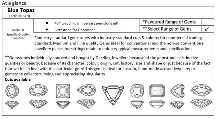 0.90ct | 6mm | Swiss-blue Blue Topaz | Round