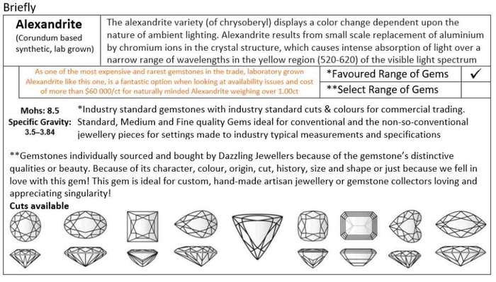 2 x 4mm Alexandrite | Square Princess-cut | Corundum-based Synthetic