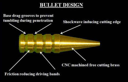 IMPALA Bullets 308
