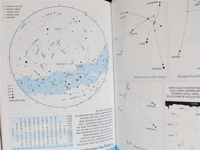 Sky Guide South Africa 2012 - Astronomical Guide book for SA