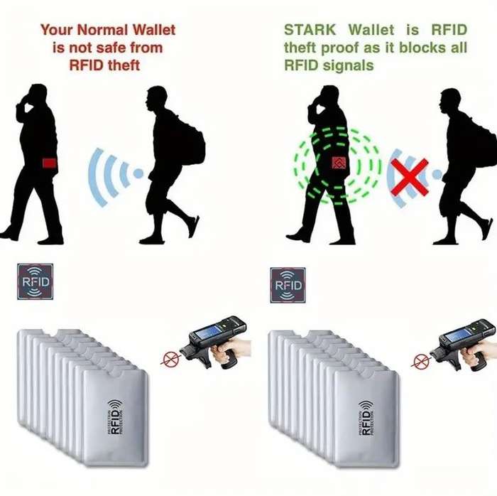 RFID/NFC Blocking Sleeves for Cards (4 Sleeves per Pack)