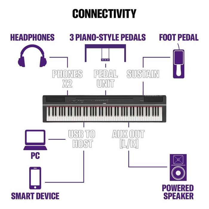 Yamaha P-125B Digital Piano With Stand & Piano Bench