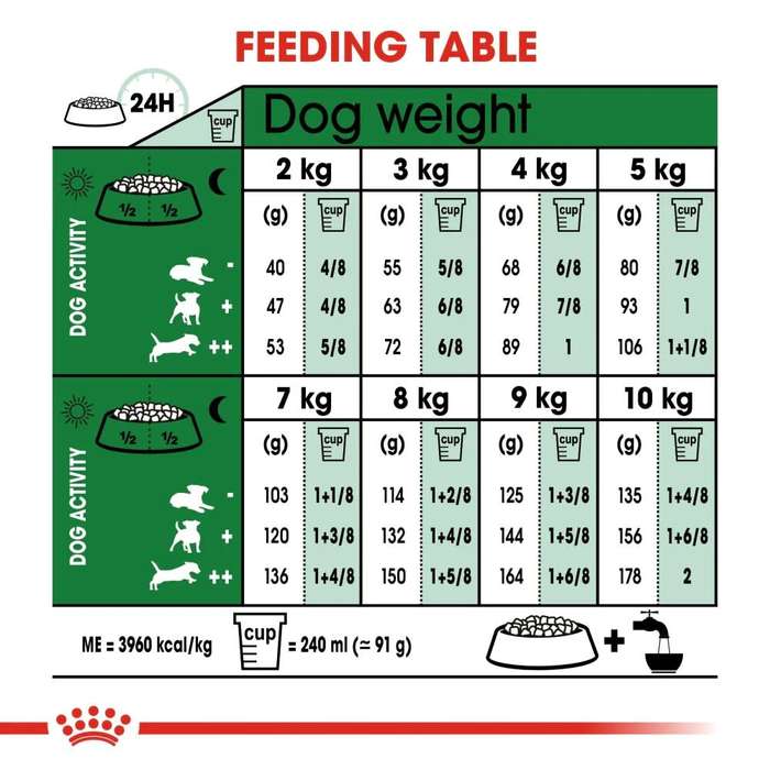 Royal Canin Mini Adult 2kg