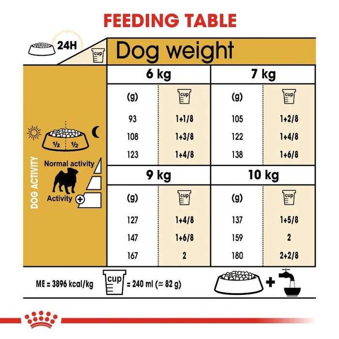 Royal Canin Pug Adult 3kg