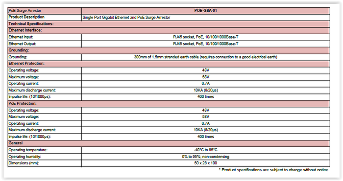BFR Single Port Gigabit PoE Ethernet Surge Arrestor