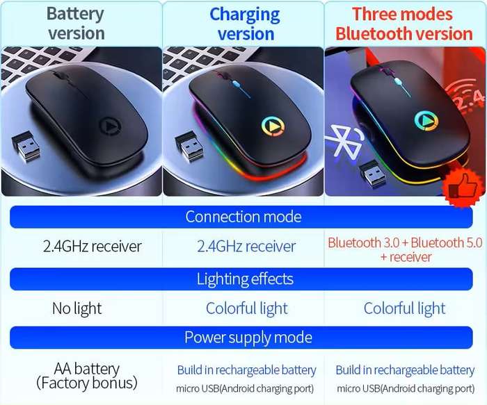 Ultra-thin Rechargeable LED Colourful Wireless Mouse