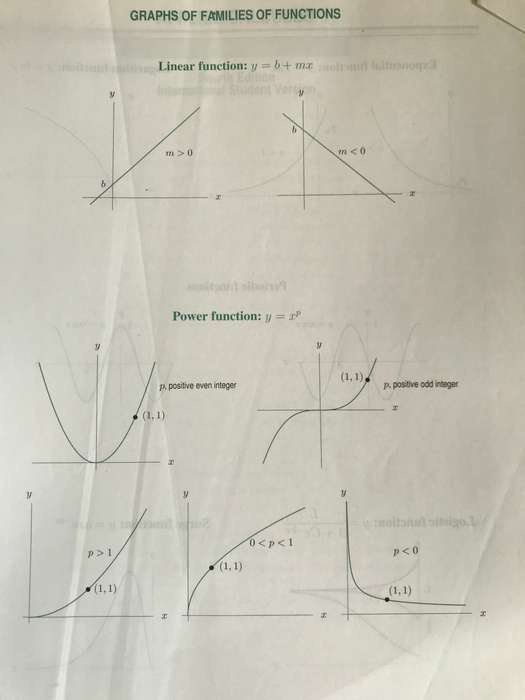 Applied Calculus 4 edition International student version