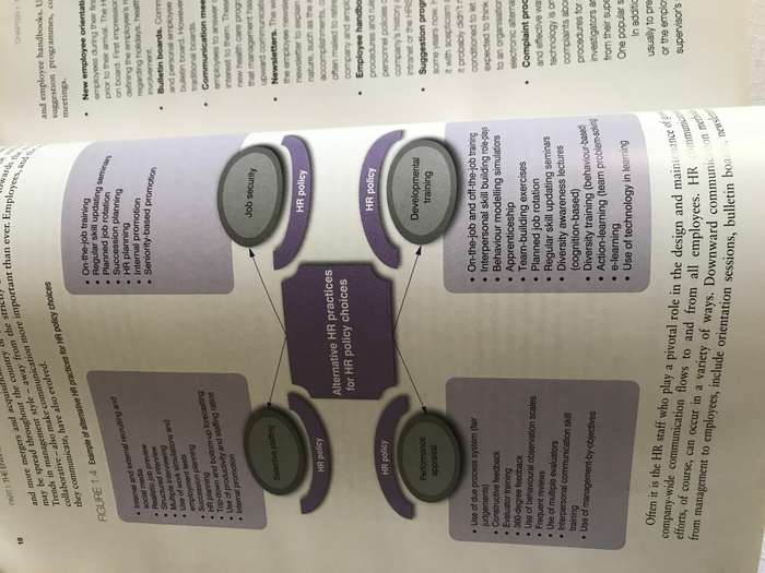 Human Resource management 6th edition Surette Warnich
