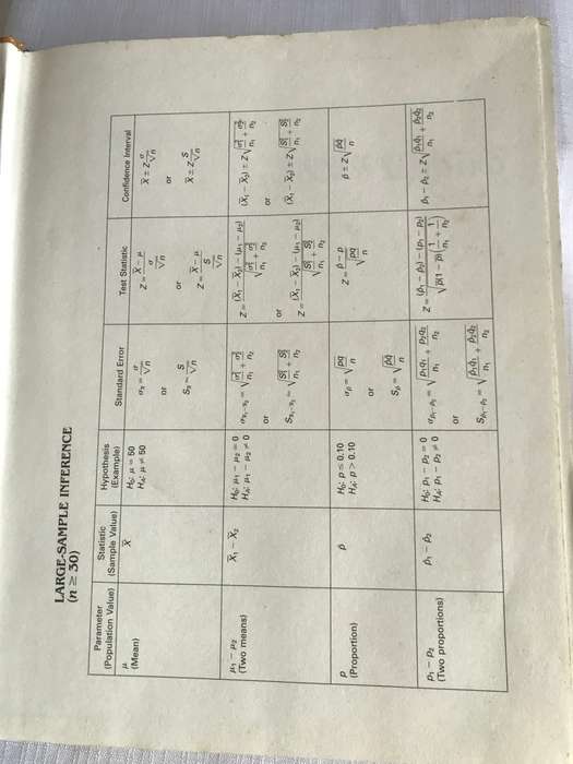 Business Statistics A Decision Making Approach 4th edition David F Groebler