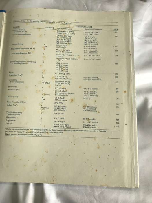 Clinical Chemistry Principles, Procedures, Correlations 2nd edition
