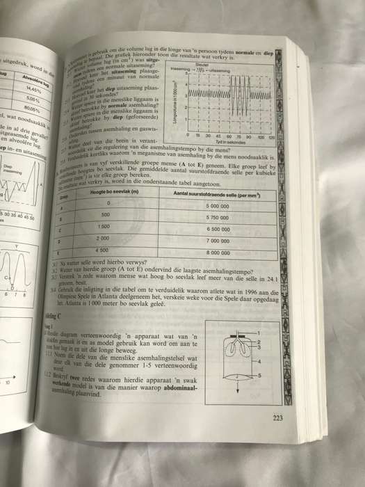 Graad 12 Biologie Ken en verstaan