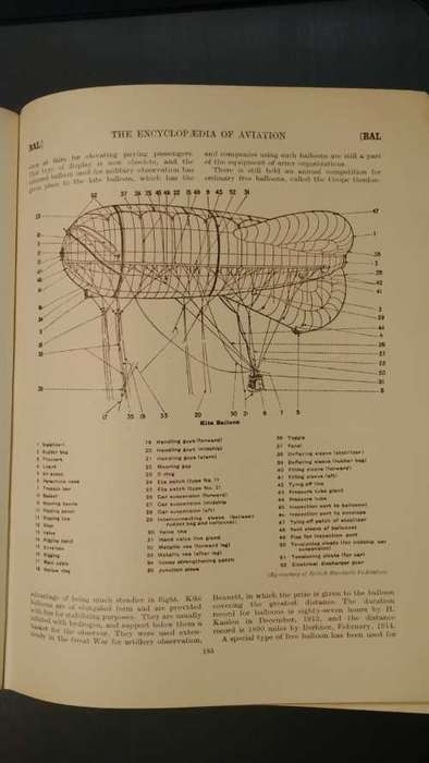 Encyclopedia of Aviation