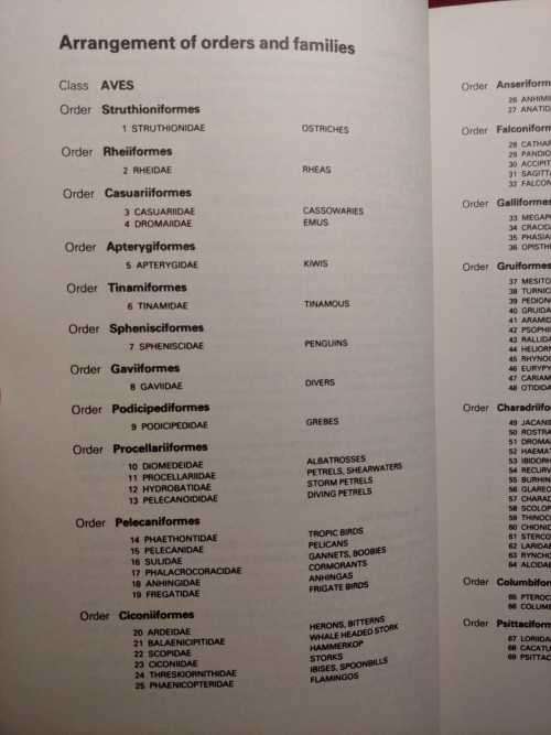 Birds of the World - A Complete Checklist
