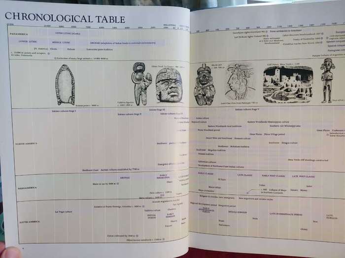 Atlas of Ancient America