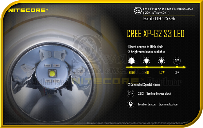 NITECORE EH1 Intrinsically Safe Explosion-Proof HeadLamp (260 Lumens)