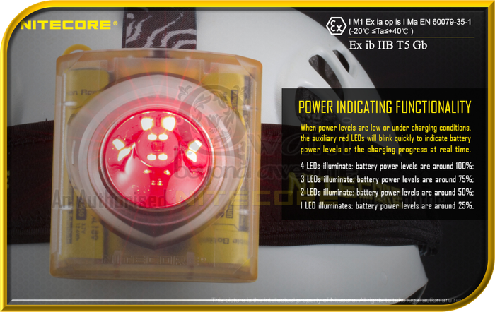 NITECORE EH1 Intrinsically Safe Explosion-Proof HeadLamp (260 Lumens)