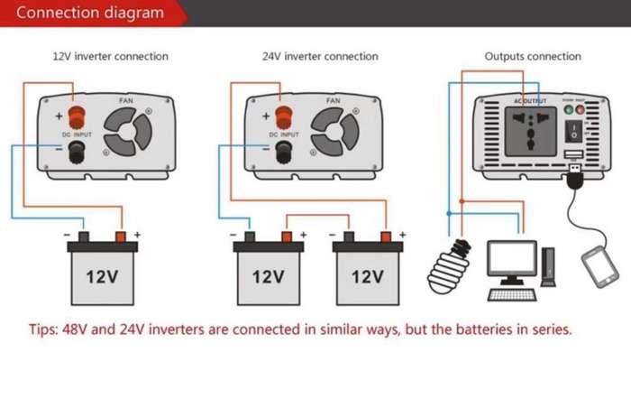 1200w12/24 to 220v certified professional manufacturer  inverter car inverter