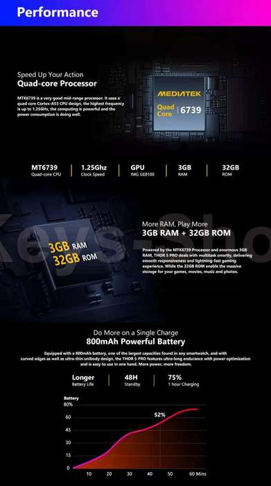 Zeblaze THOR 5 PRO SmartWatch 4G LTE 3GB+32GB Dual Camera Face Unlock Ceramic Bezel Quad Core Sport