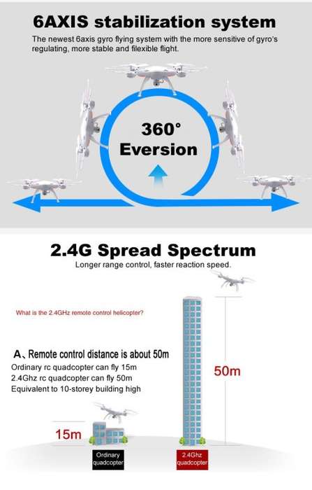 Drone Quadcopter with HD Camera, WiFI FPV Real-time Transmission, One key Return [Second Hand]