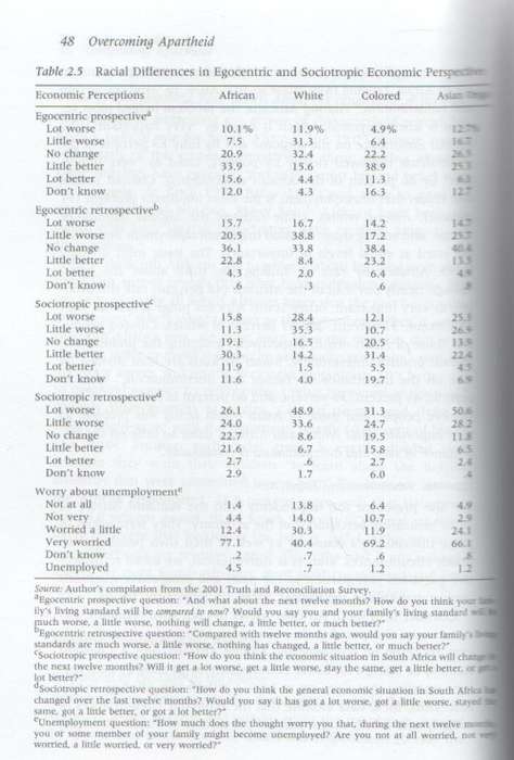 OVERCOMING APARTHEID, CAN TRUTH RECONCILE A DIVIDED NATION? - JAMES L GIBSON (2004)