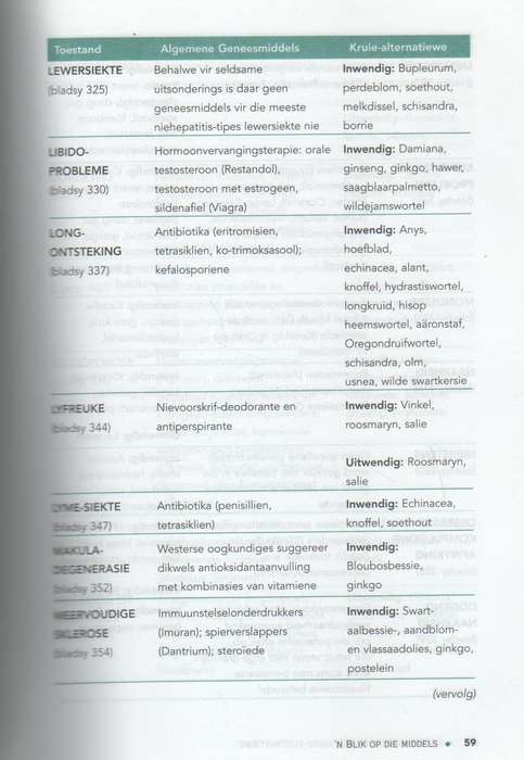 KRUIE IN DIE APTEEK - LINDA B WHITE EN STEVEN FOSTER (2000)