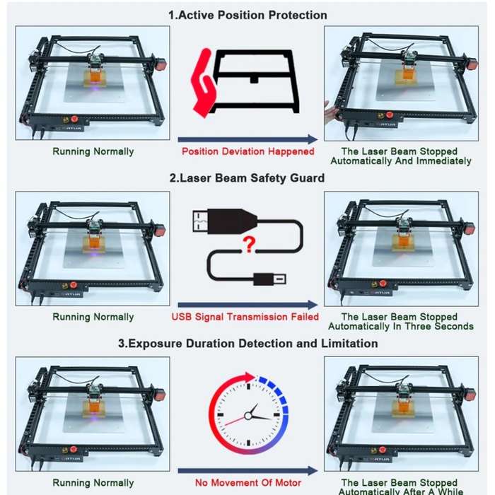 Ortur Laser Master 2 PROS2 Upgrade 20W Desktop Laser Engraver Cutter Laser Engraving Machine