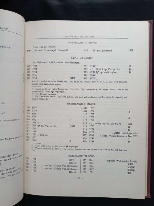 De Munten van De Nederlandsche Gebiedsdeelen Overzee 1601-1948 by C. Scholten