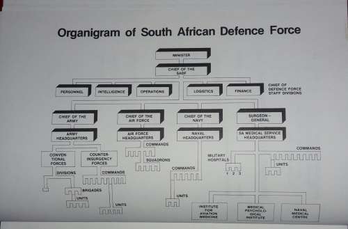 Borderstrike! - South Africa into Angola - Willem Steenkamp
